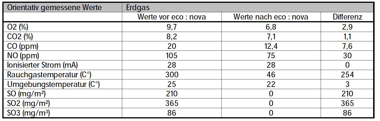tabela CO2.jpg