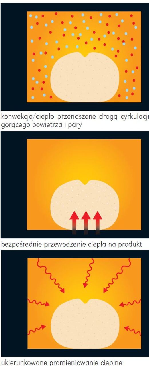 jaki_piec_taka_bułka_artykuł_003.jpg